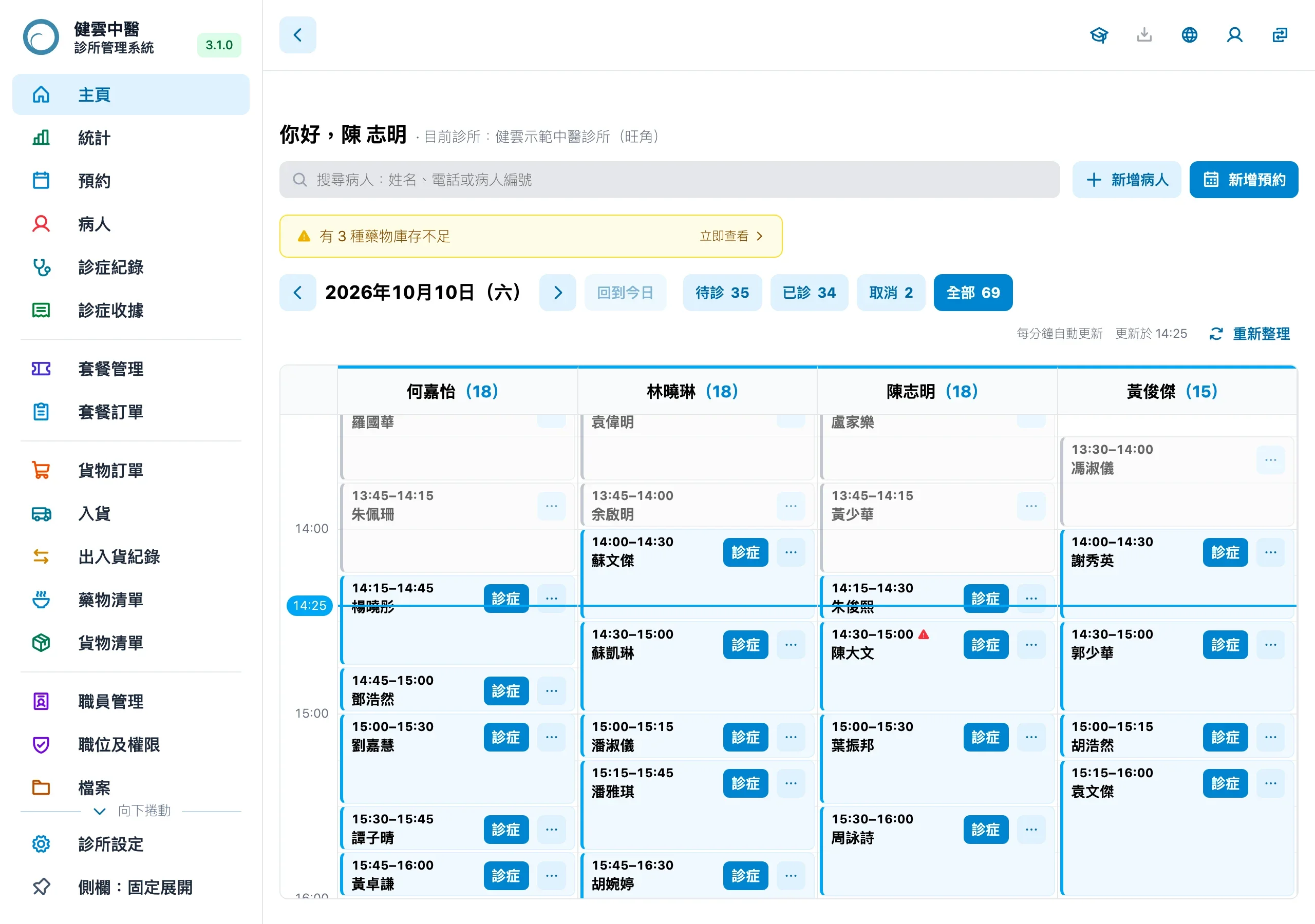 健雲主頁截圖：四位醫師各有一欄，列出今日預約；資料全部虛構。