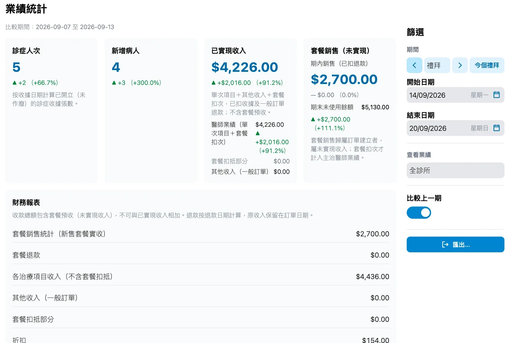 健雲業績摘要，與上一期比較（虛構資料）
